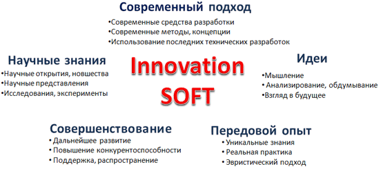 Innovation SOFT